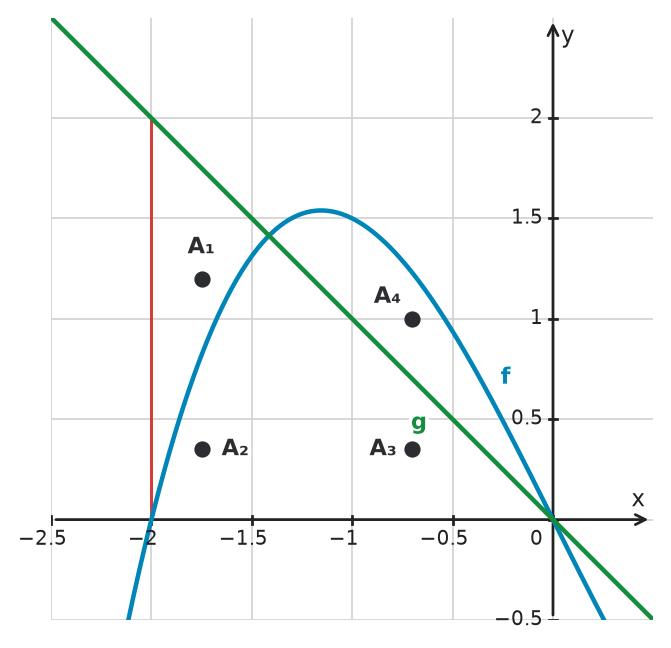 Figure for problem 534674