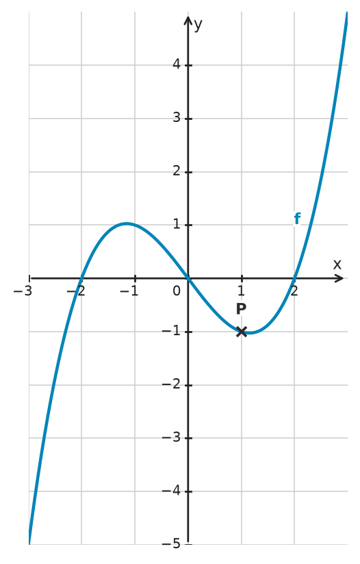 Figure for problem 534675