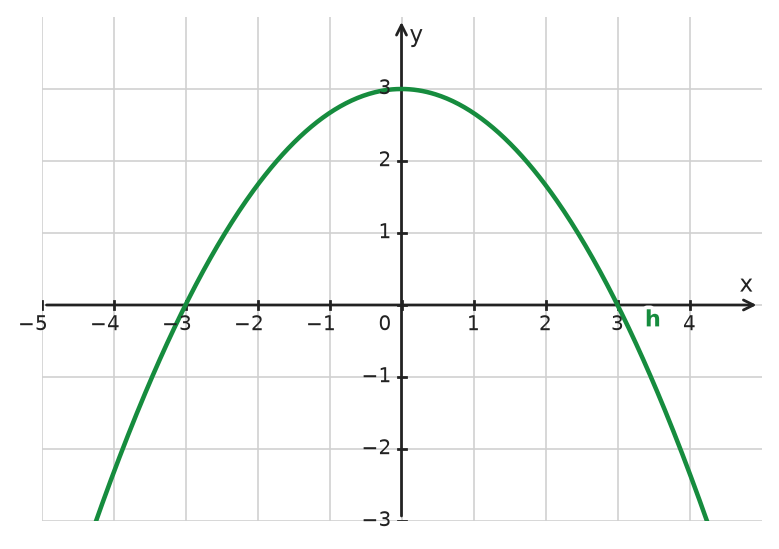 Figure for problem 534676
