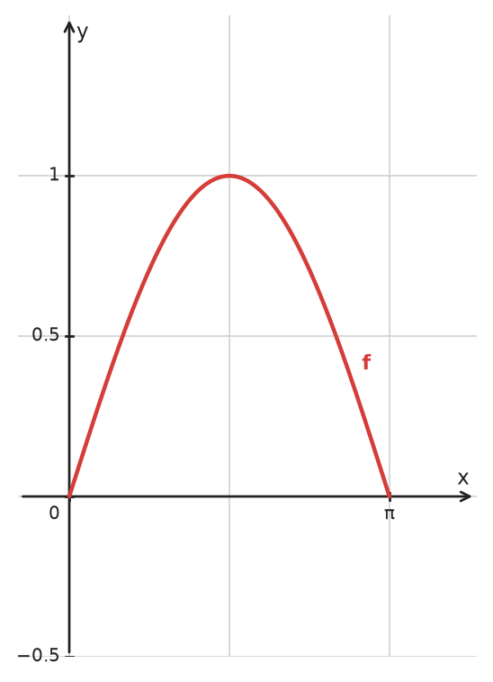 Figure for problem 534679