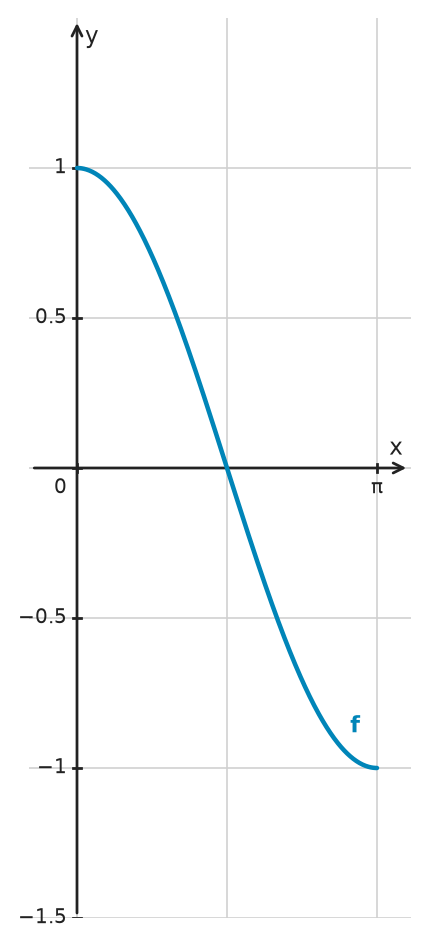 Figure for problem 534680