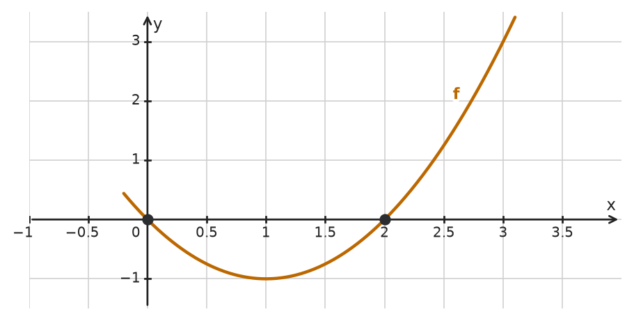Figure for problem 534681