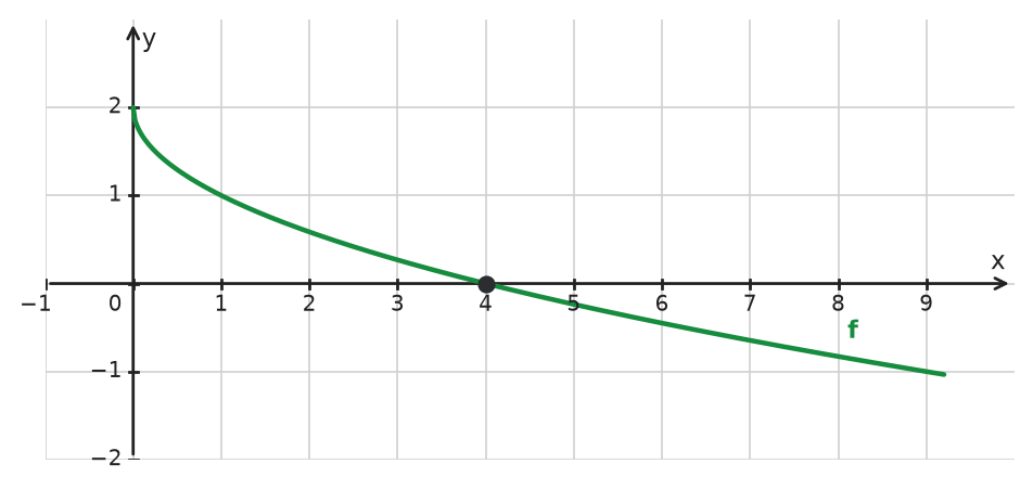 Figure for problem 534682