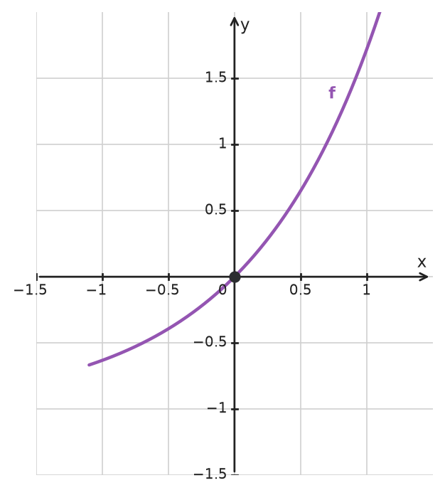 Figure for problem 534683