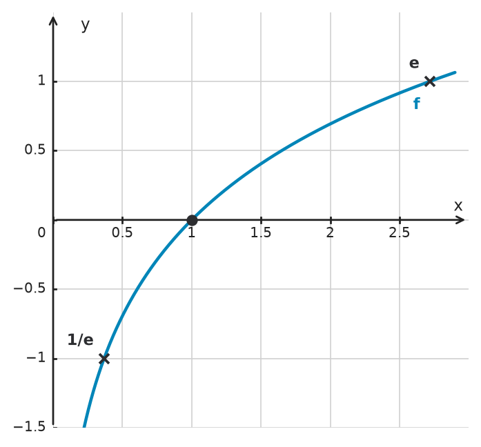 Figure for problem 534684