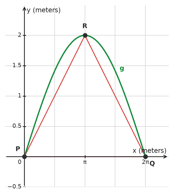 Figure for problem 534686