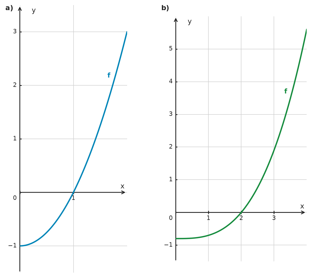 Figure for problem 534687