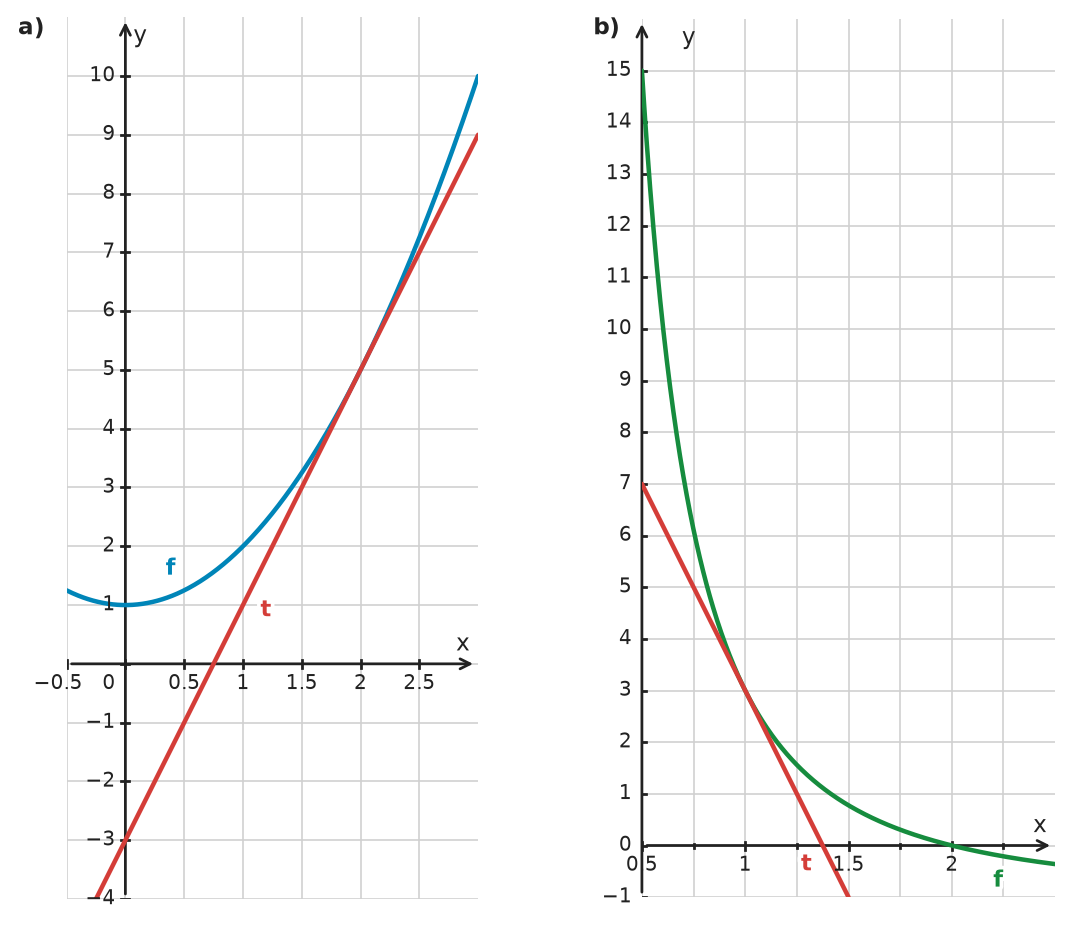 Figure for problem 534688