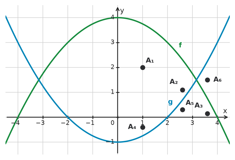 Figure for problem 534689