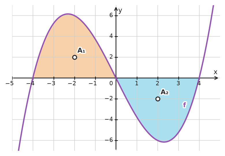 Figure for problem 534690