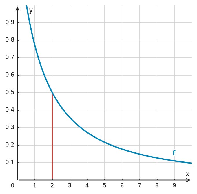 Figure for problem 534691