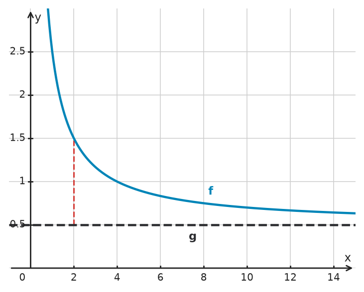 Figure for problem 534696