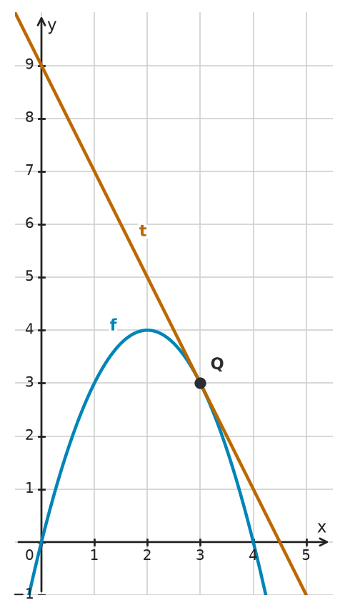 Figure for problem 534698