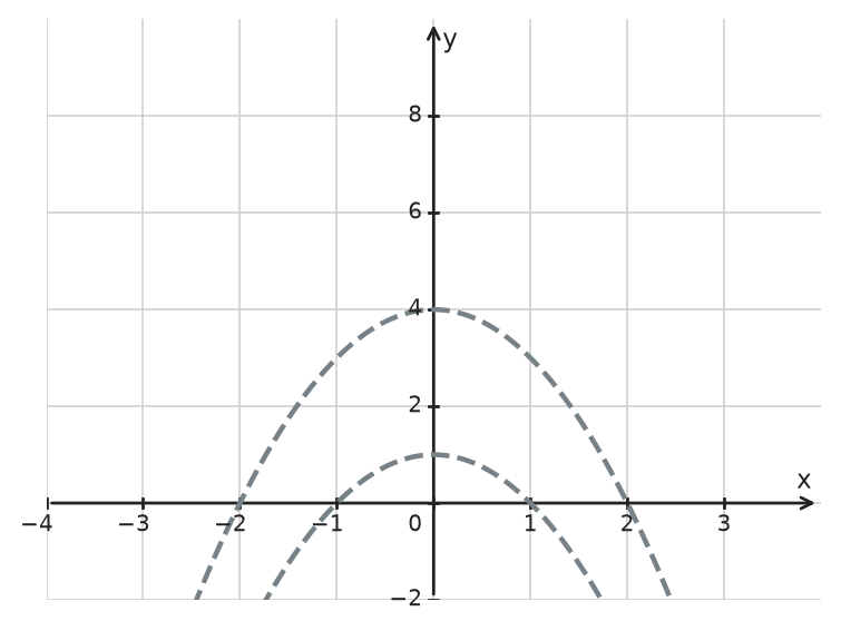 Figure for problem 534699