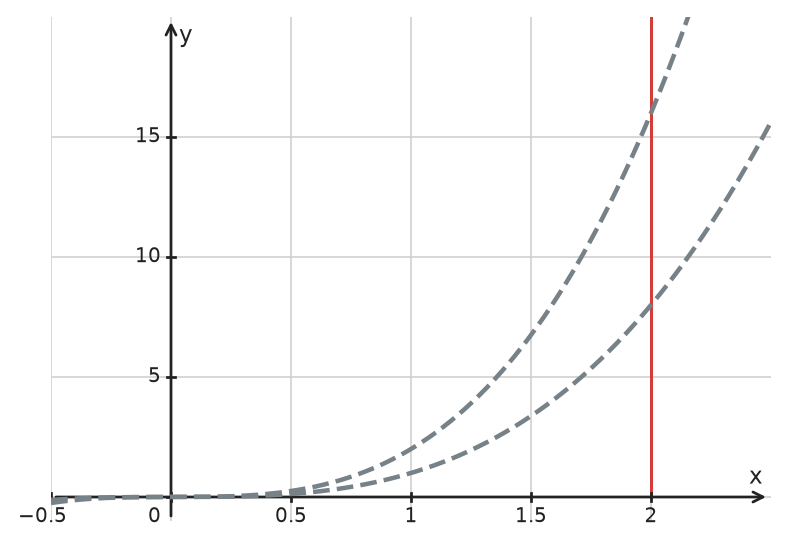 Figure for problem 534700