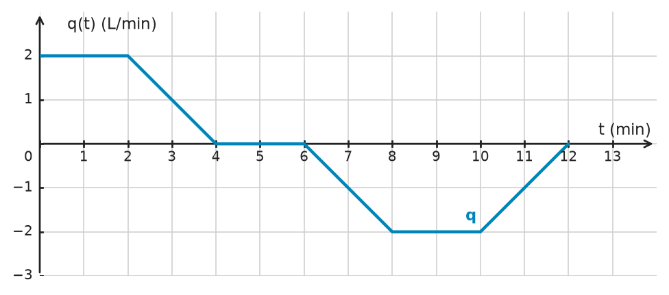 Figure for problem 534709