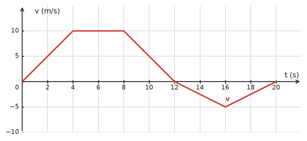 Figure for problem 534710