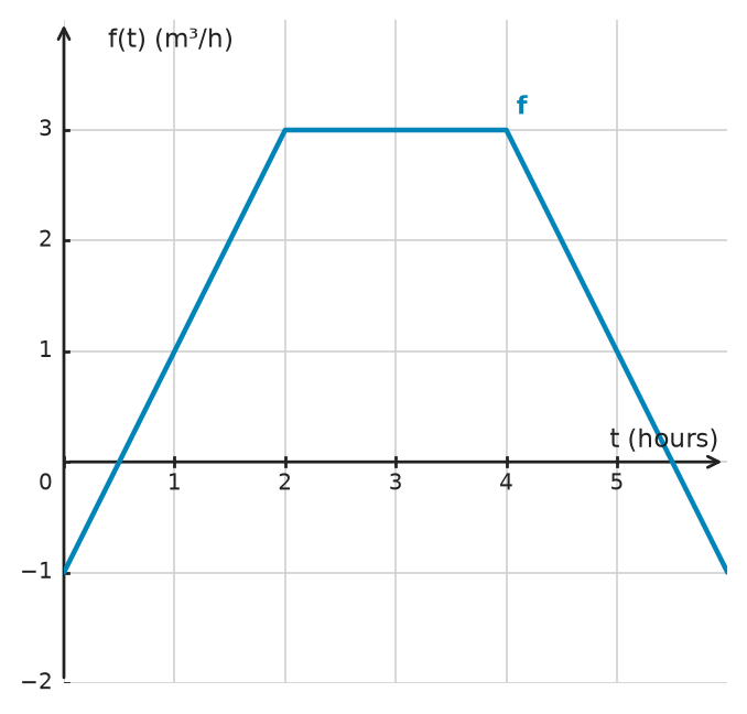 Figure for problem 534711