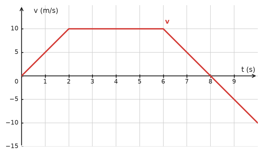 Figure for problem 534712