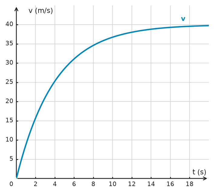 Figure for problem 534713