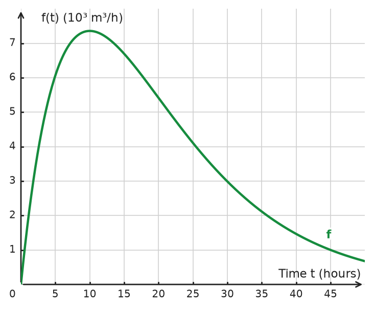 Figure for problem 534714