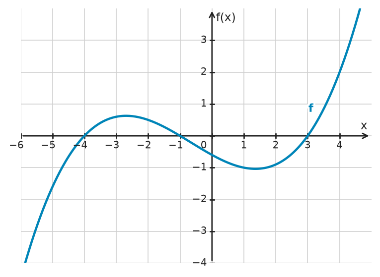 Figure for problem 534715