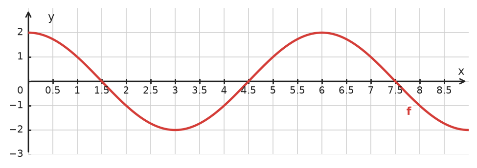 Figure for problem 534716