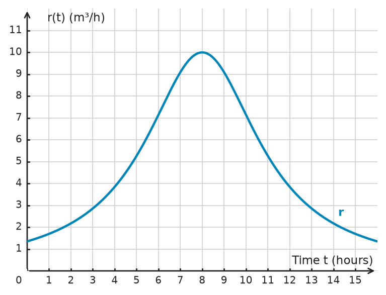 Figure for problem 534717