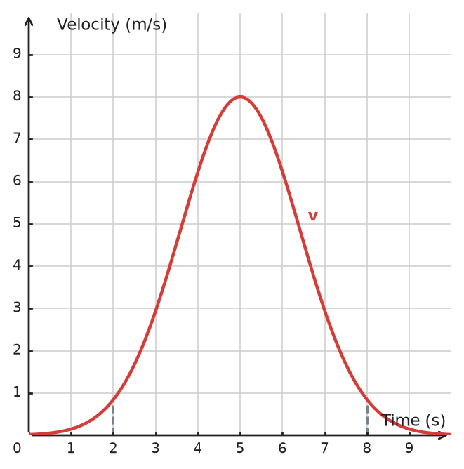 Figure for problem 534718