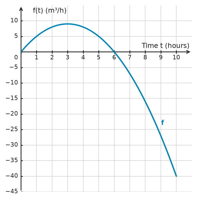 Figure for problem 534719