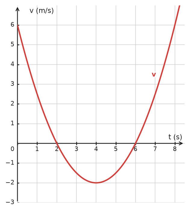 Figure for problem 534720