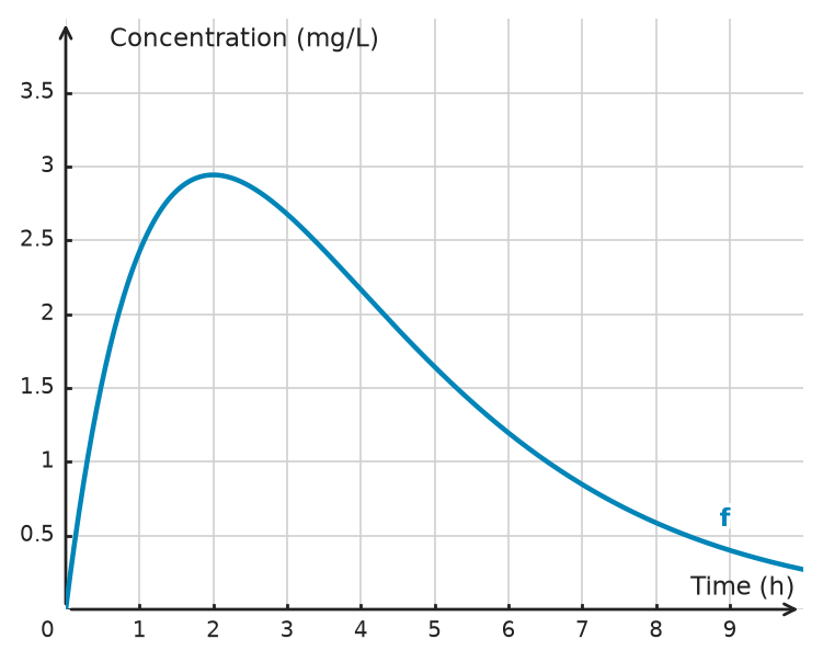 Figure for problem 534721