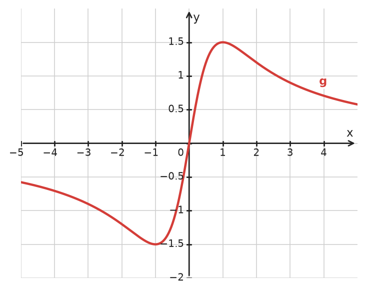 Figure for problem 534722