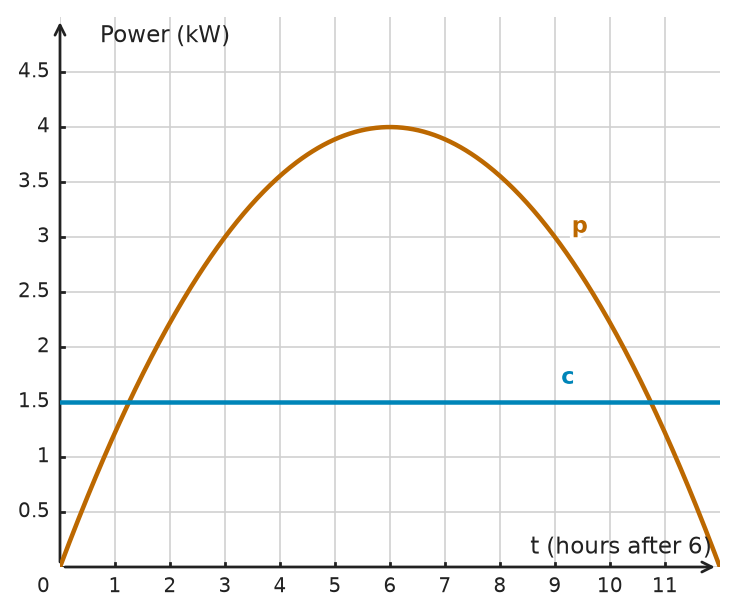 Figure for problem 534723