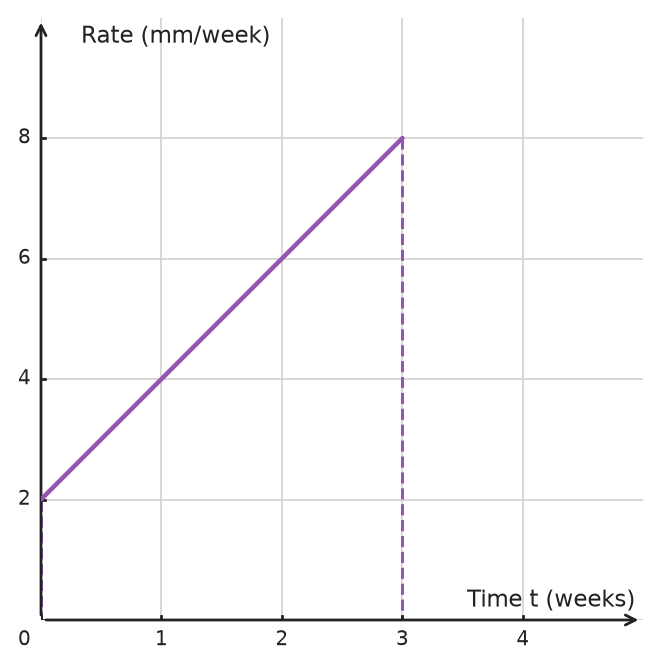 Figure for problem 534725