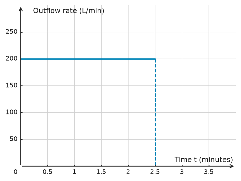 Figure for problem 534726