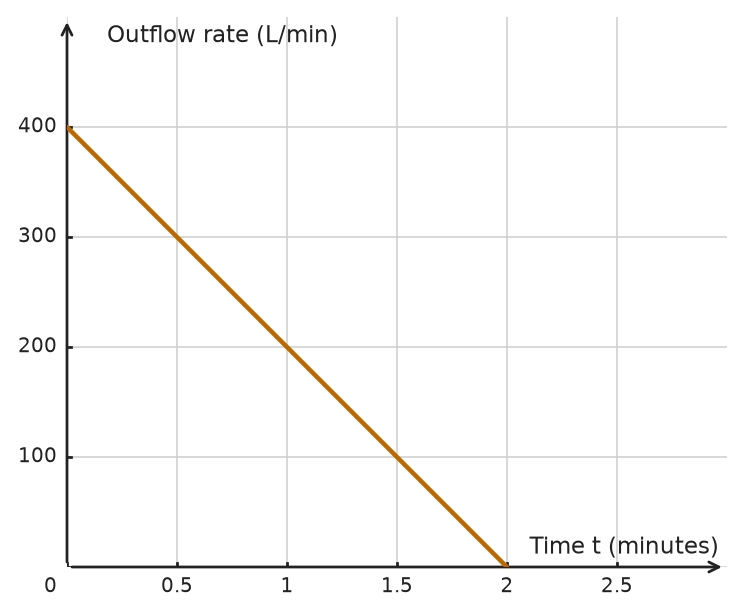 Figure for problem 534727