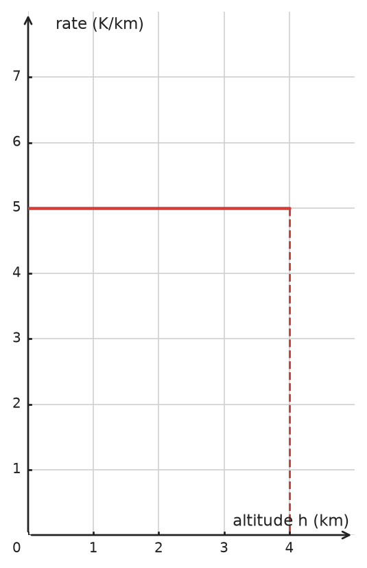 Figure for problem 534728