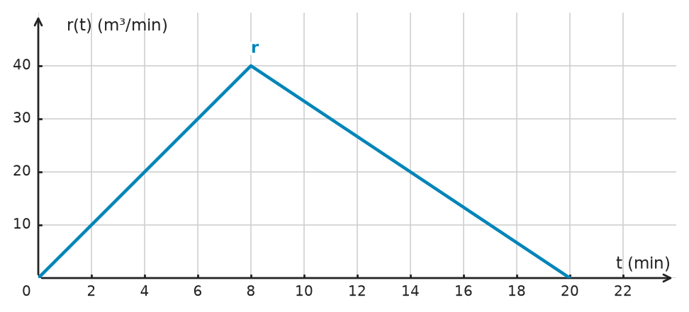 Figure for problem 534730