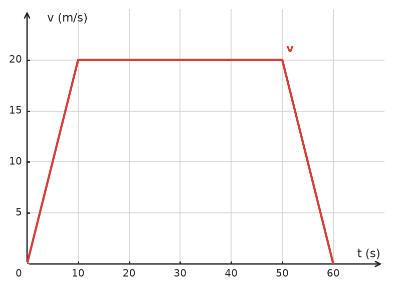 Figure for problem 534731