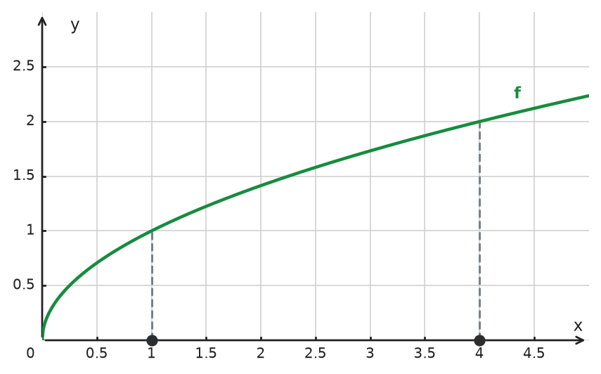 Figure for problem 534732