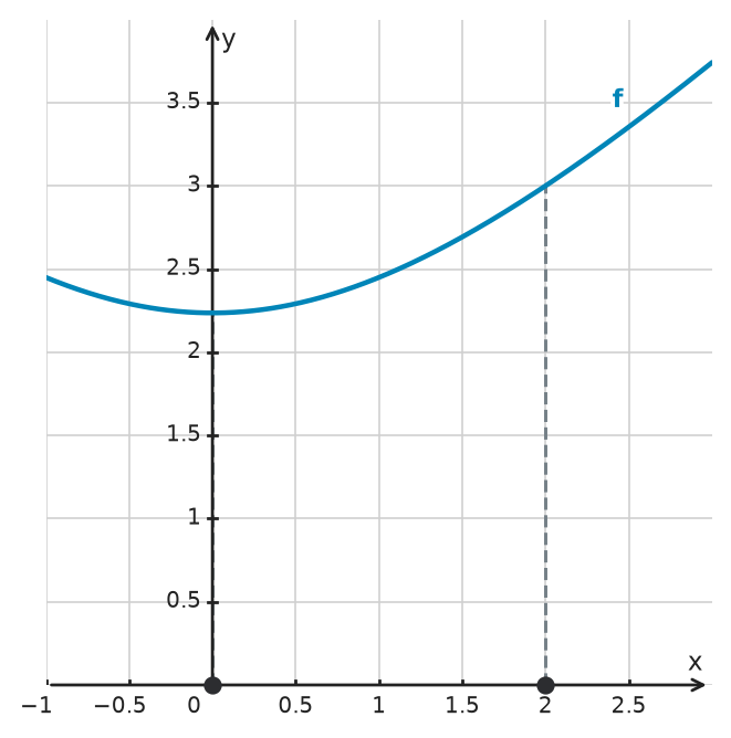 Figure for problem 534733