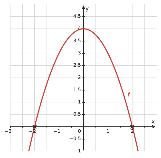 Figure for problem 534736