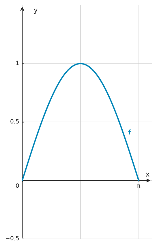 Figure for problem 534737