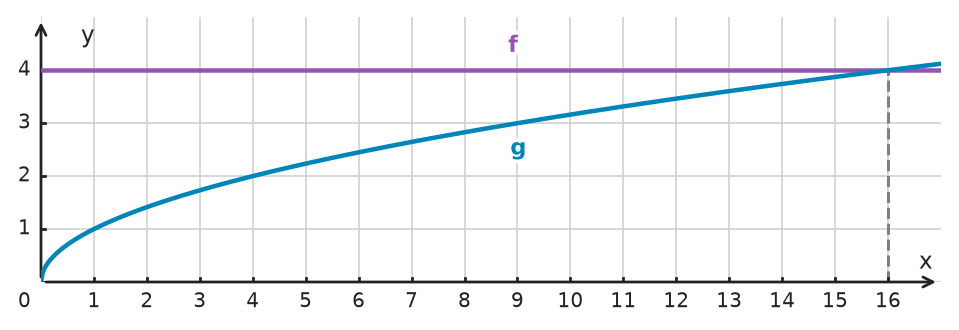Figure for problem 534738