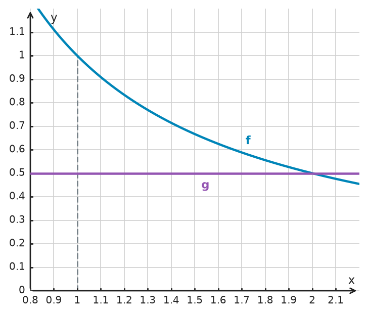 Figure for problem 534739
