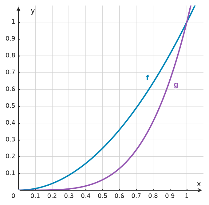 Figure for problem 534740