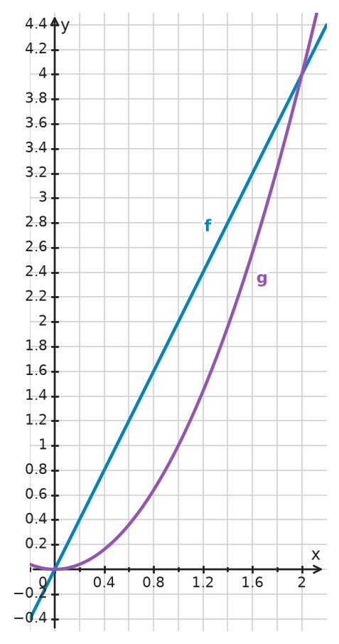 Figure for problem 534741