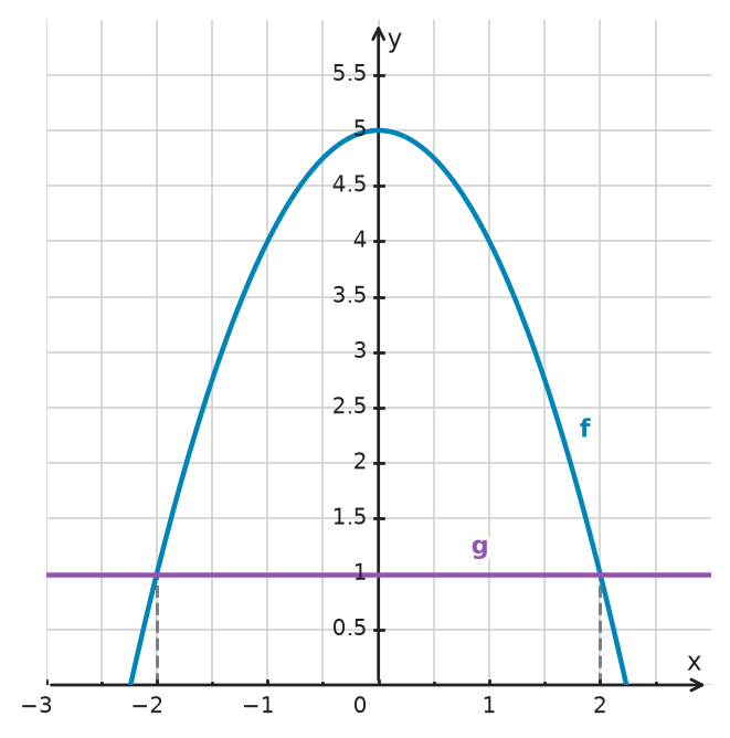 Figure for problem 534742