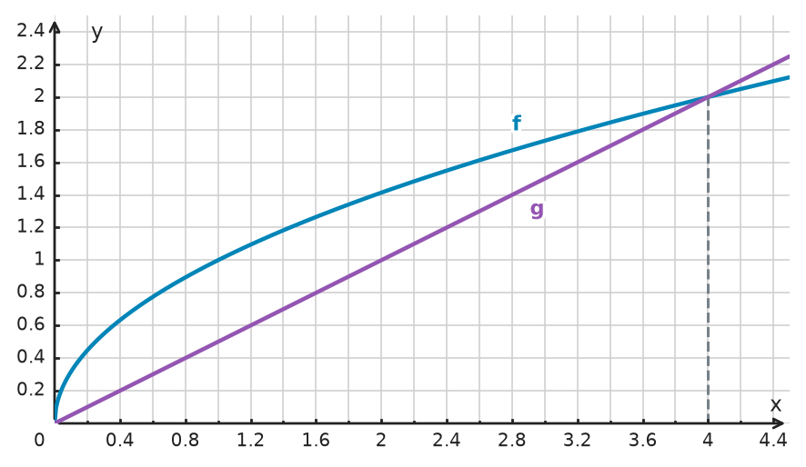 Figure for problem 534743